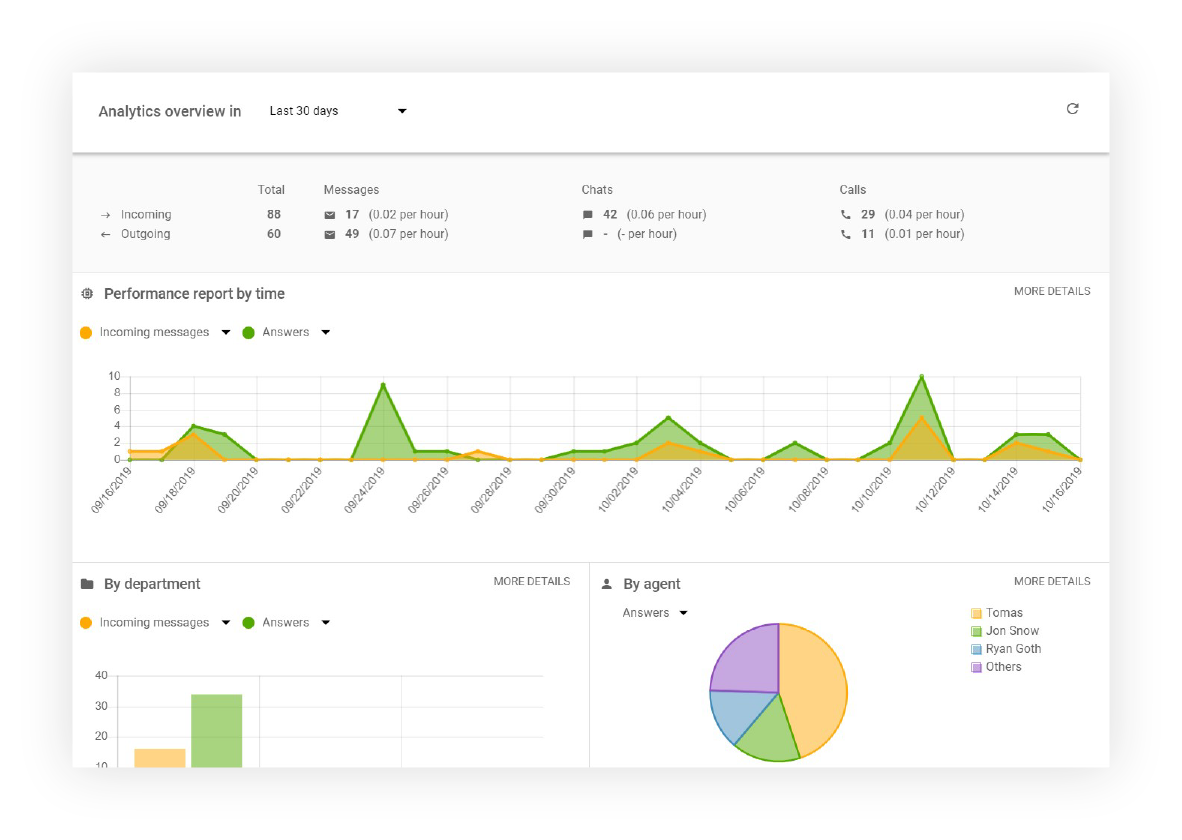 Omowienie-Analytics-LiveAgent